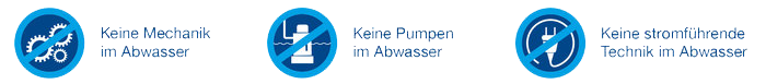 Jelschen Abwassertechnik Westerstede Prinzip Kläranlage